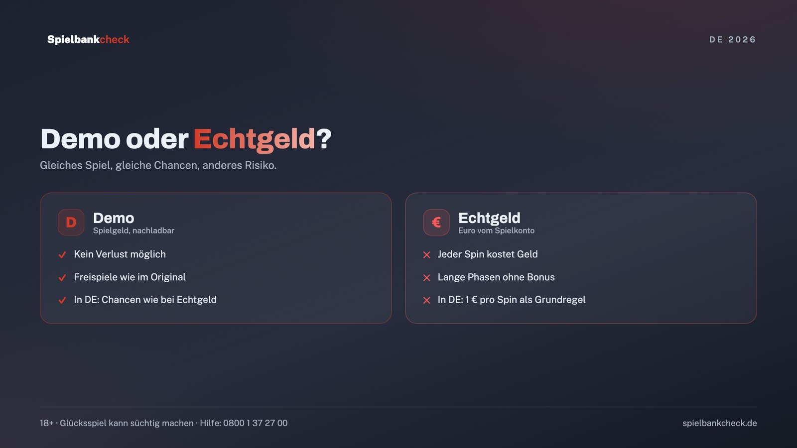 Book of Ra Echtgeld oder Demo: Unterschiede bei Einsatz, Gewinn und Freispielen