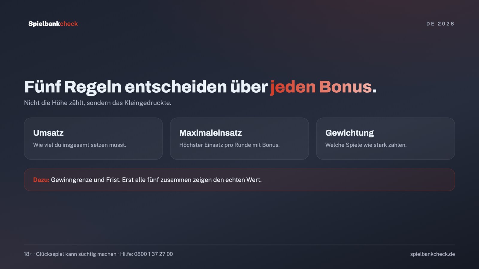 Casino Bonus erklärt: die fünf Regeln Umsatz, Maximaleinsatz, Spielgewichtung, Gewinngrenze und Frist