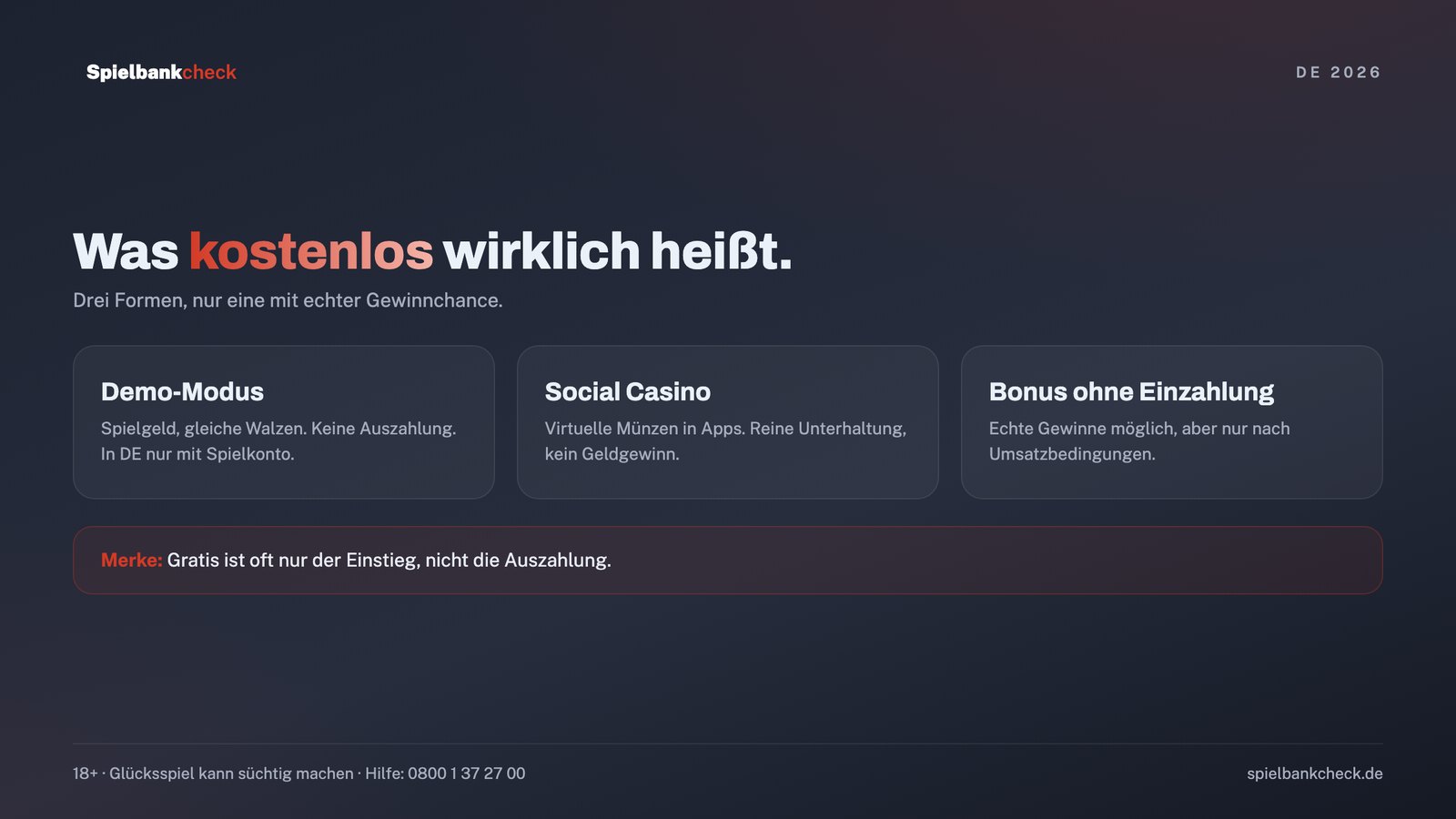 Casino kostenlos spielen: drei Wege vom Demo-Modus bis zum Bonus ohne Einzahlung