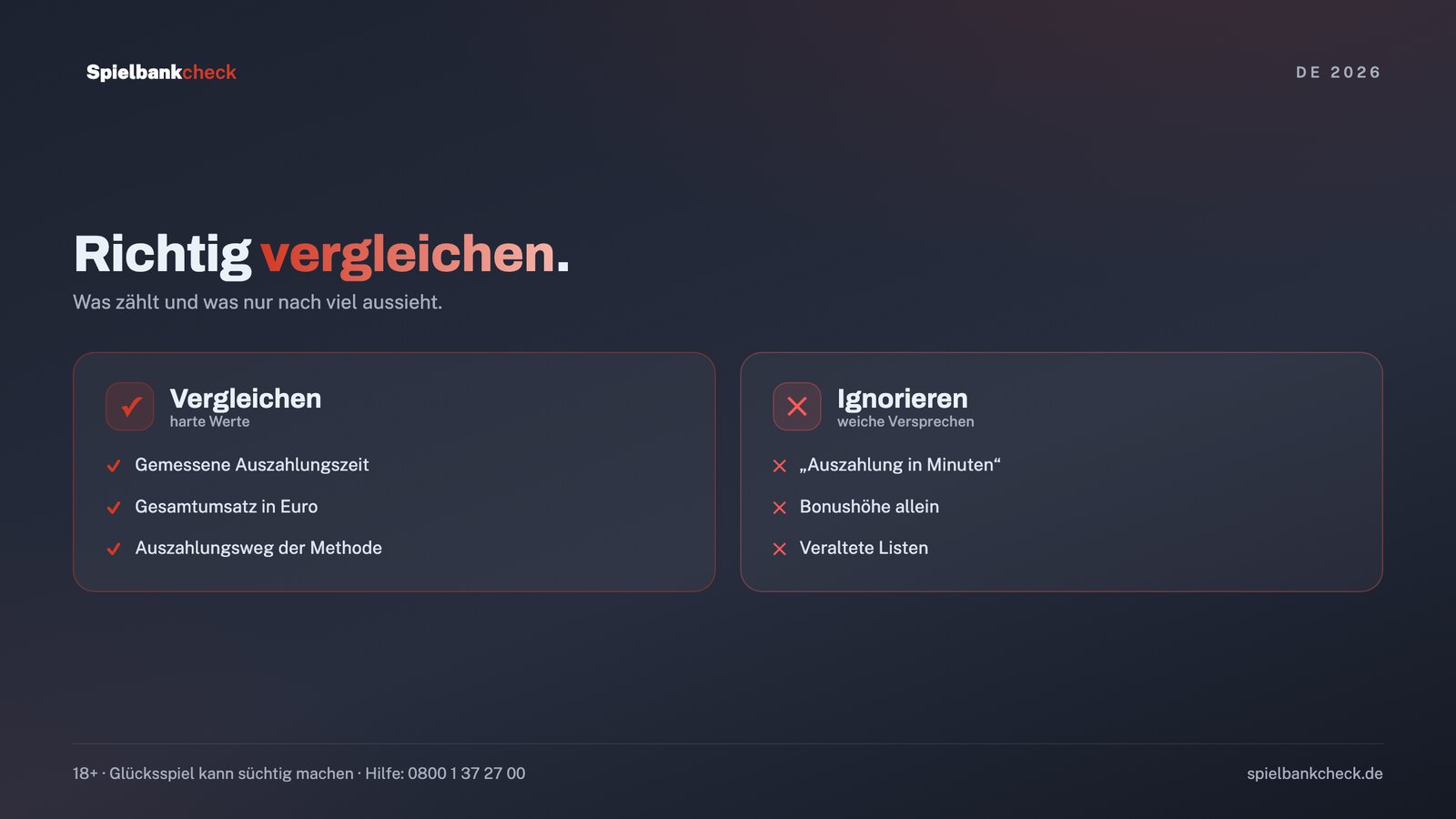 Casinos vergleichen: harte Messwerte gegen weiche Werbeversprechen
