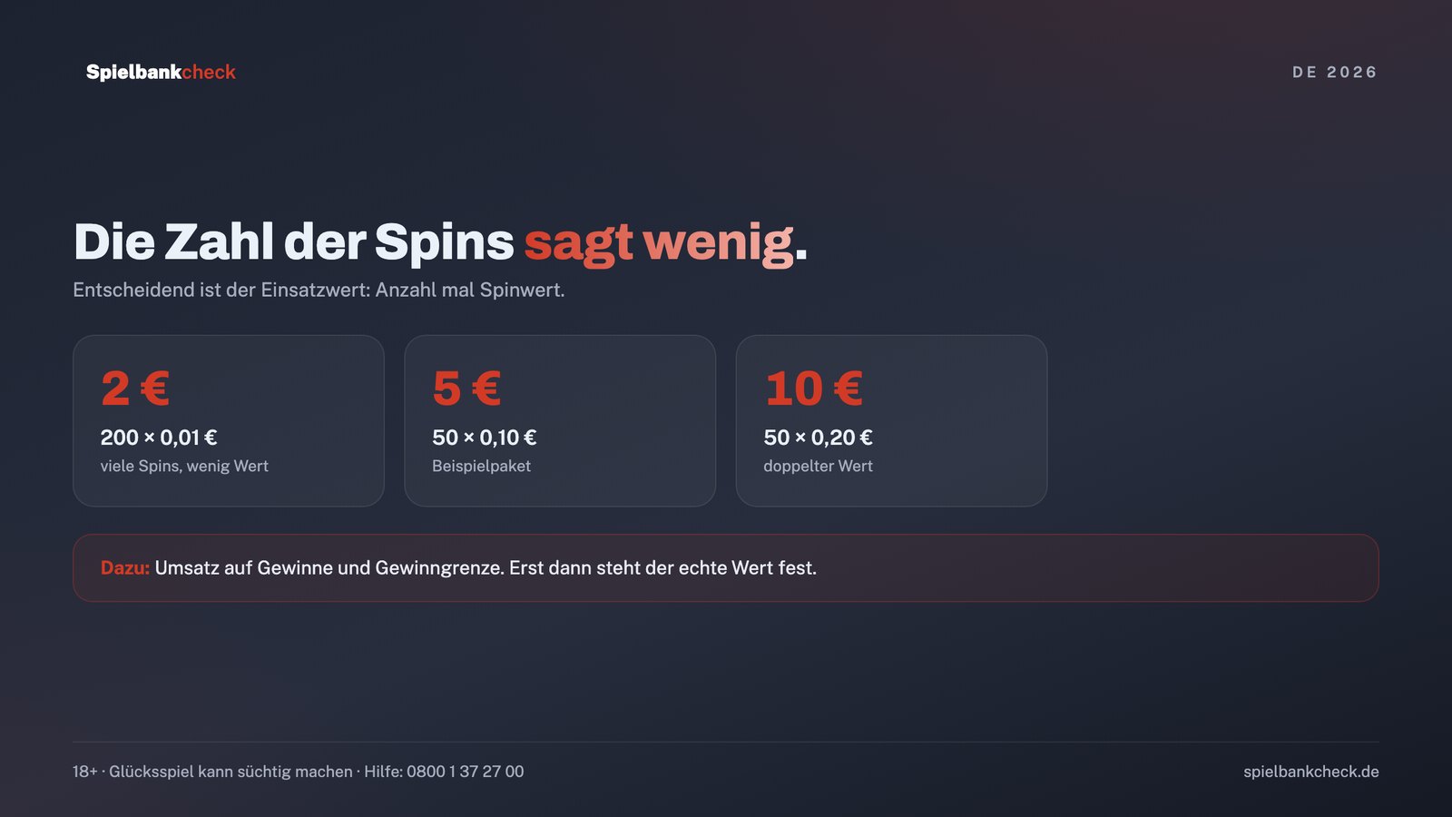 Freispiele ohne Einzahlung: Anzahl, Spinwert und Gesamtwert eines Angebots im Überblick