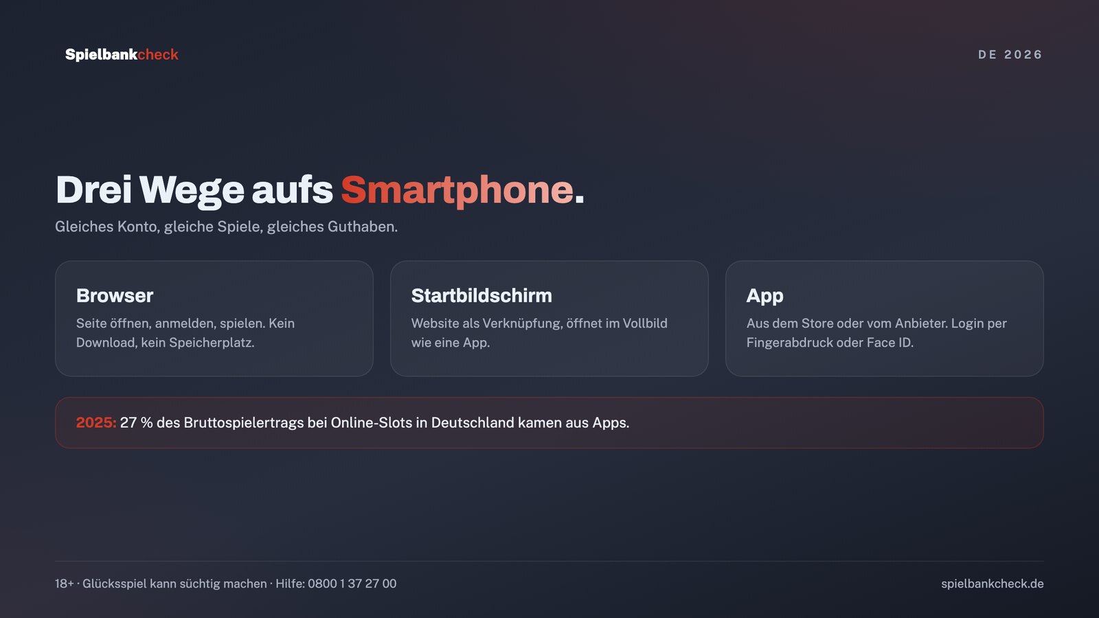 Handy Casino: drei Wege aufs Smartphone, Browser, Startbildschirm-Verknüpfung und App