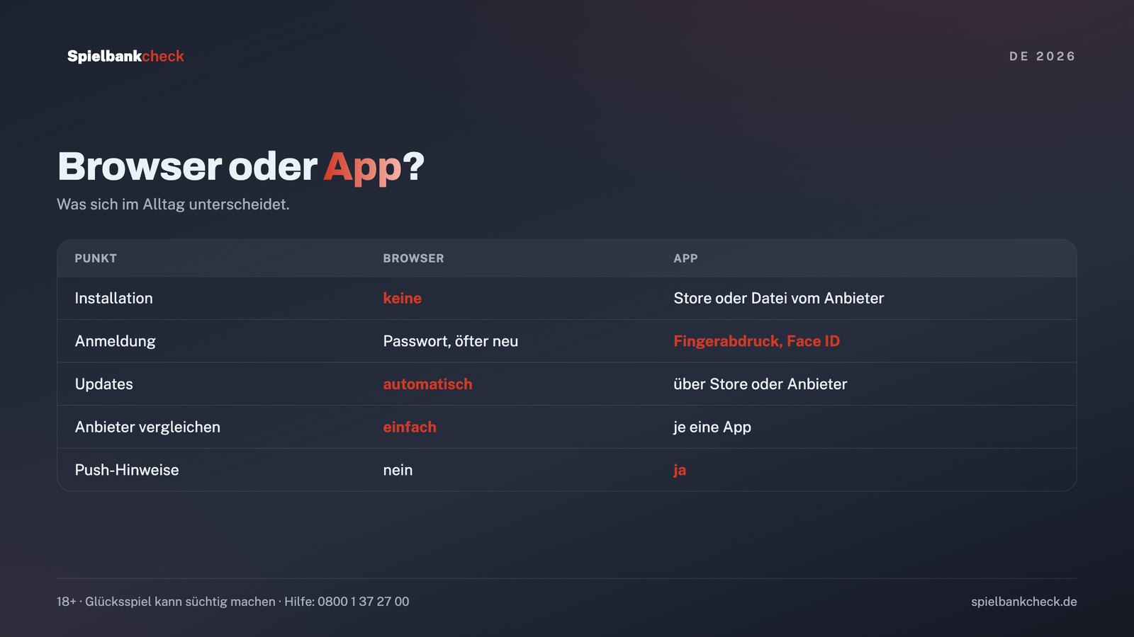Vergleich: Mobile Casino im Browser gegenüber einer Online Casino App