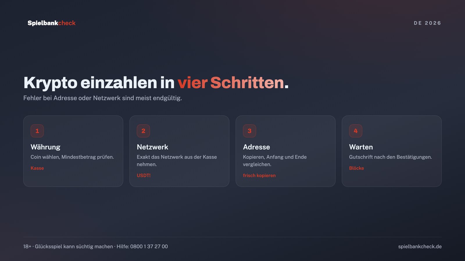 Einzahlung im Krypto Casino in vier Schritten: Währung wählen, Netzwerk prüfen, Adresse kopieren, Bestätigung abwarten