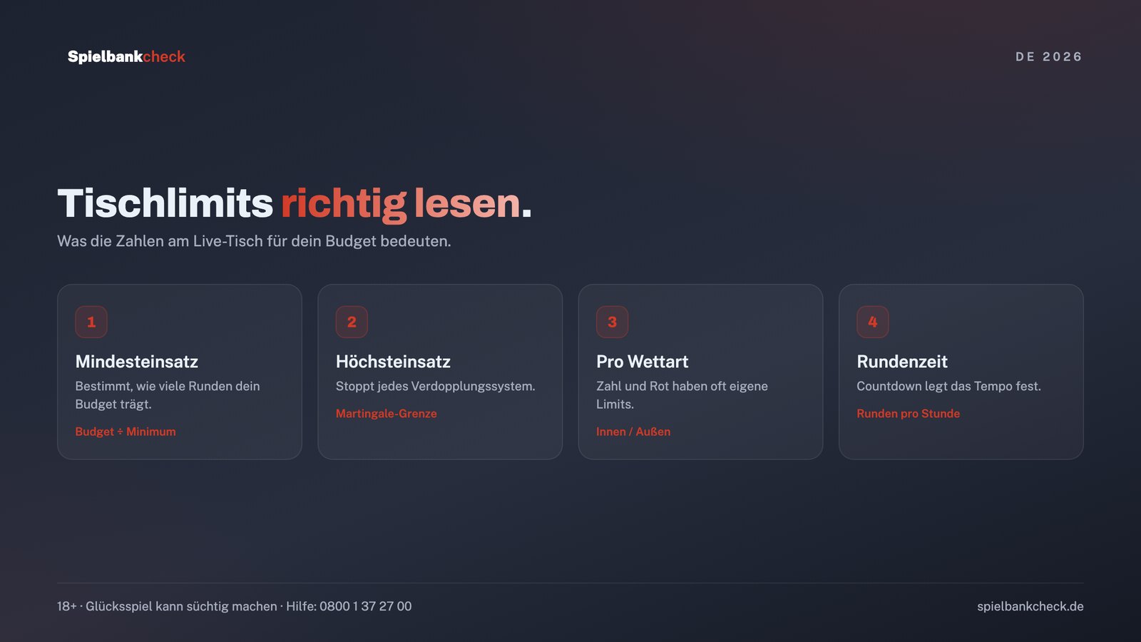 Tischlimits im live casino online: Mindesteinsatz, Höchsteinsatz und Rundenzeit