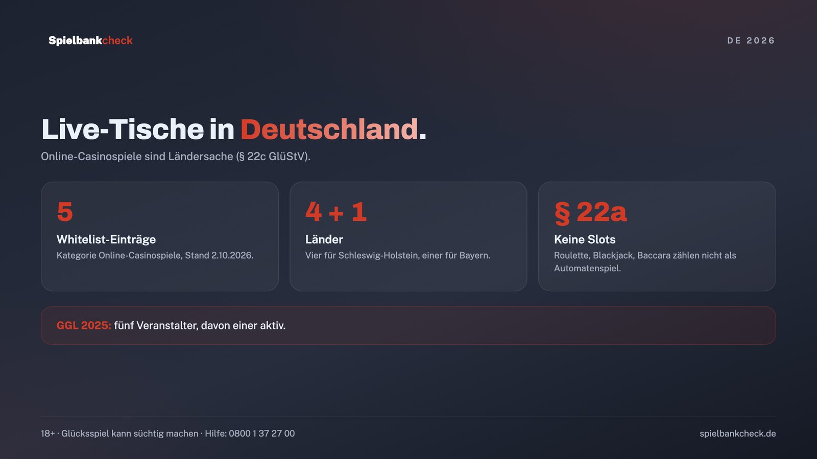 Live Casino in Deutschland: Online-Casinospiele als Ländersache nach GlüStV
