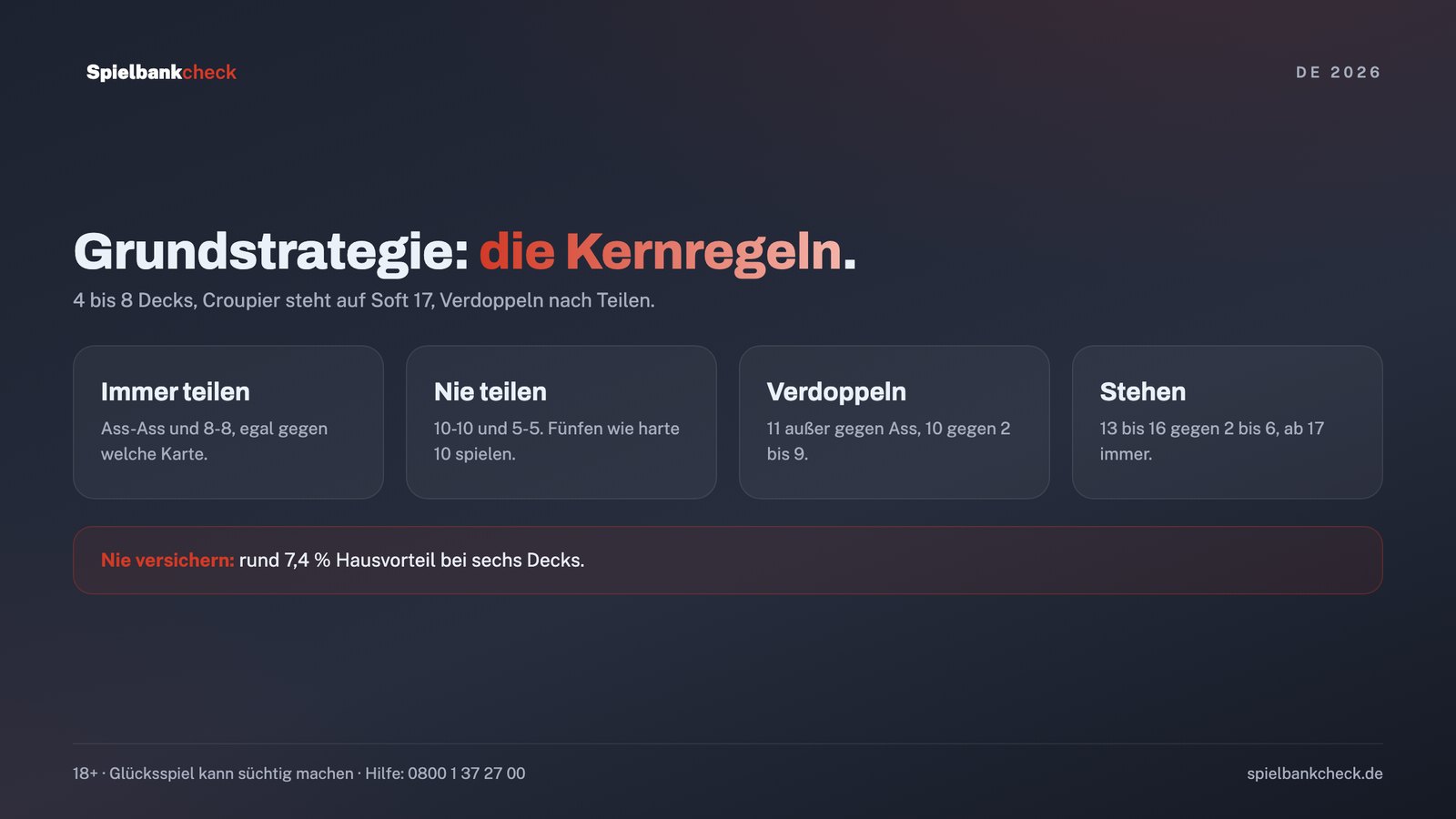 Grundstrategie für blackjack online: die wichtigsten Entscheidungen auf einen Blick