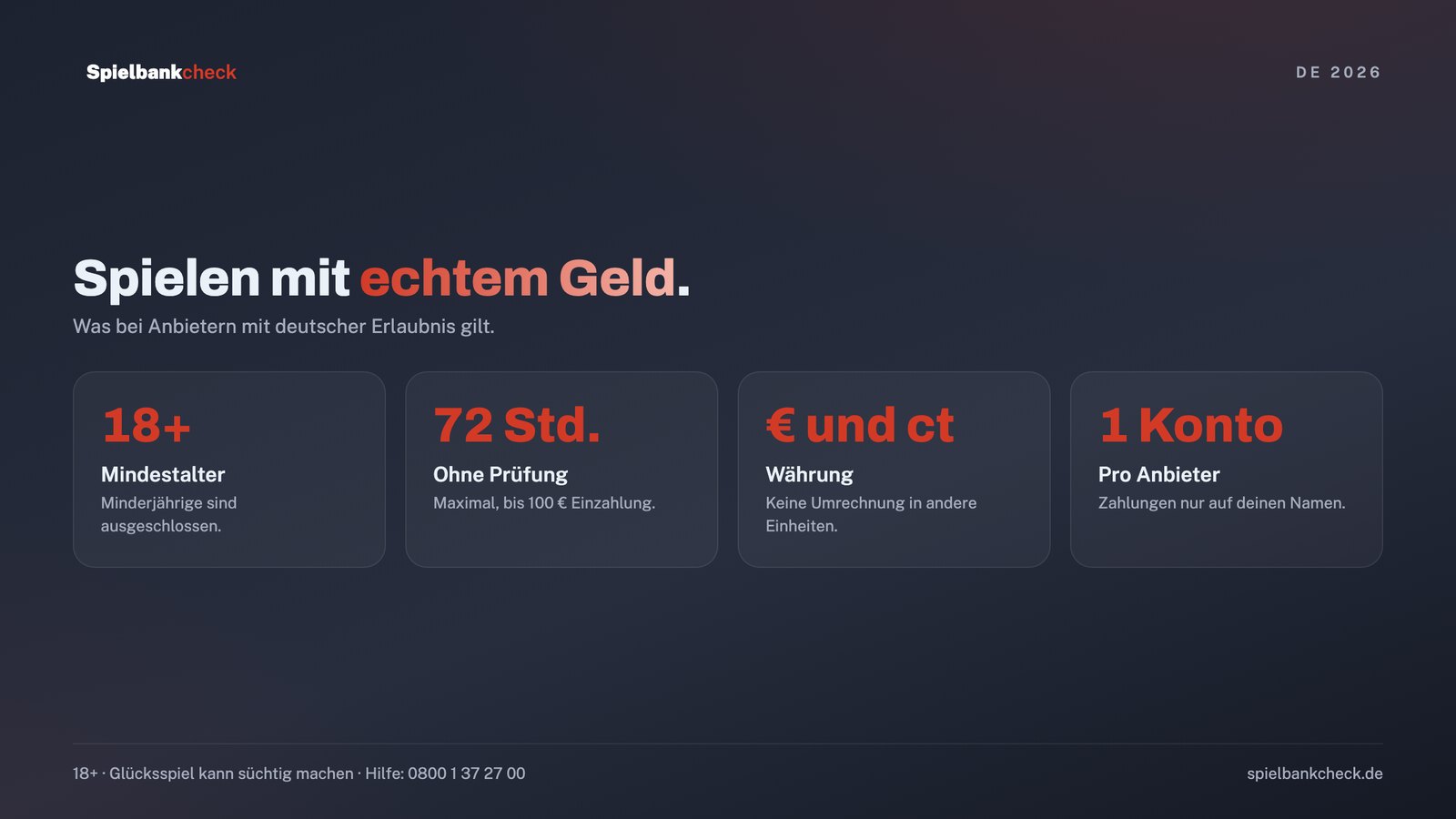 Online Casino Echtgeld im Überblick: Konto, Verifizierung, Einzahlung und Auszahlung
