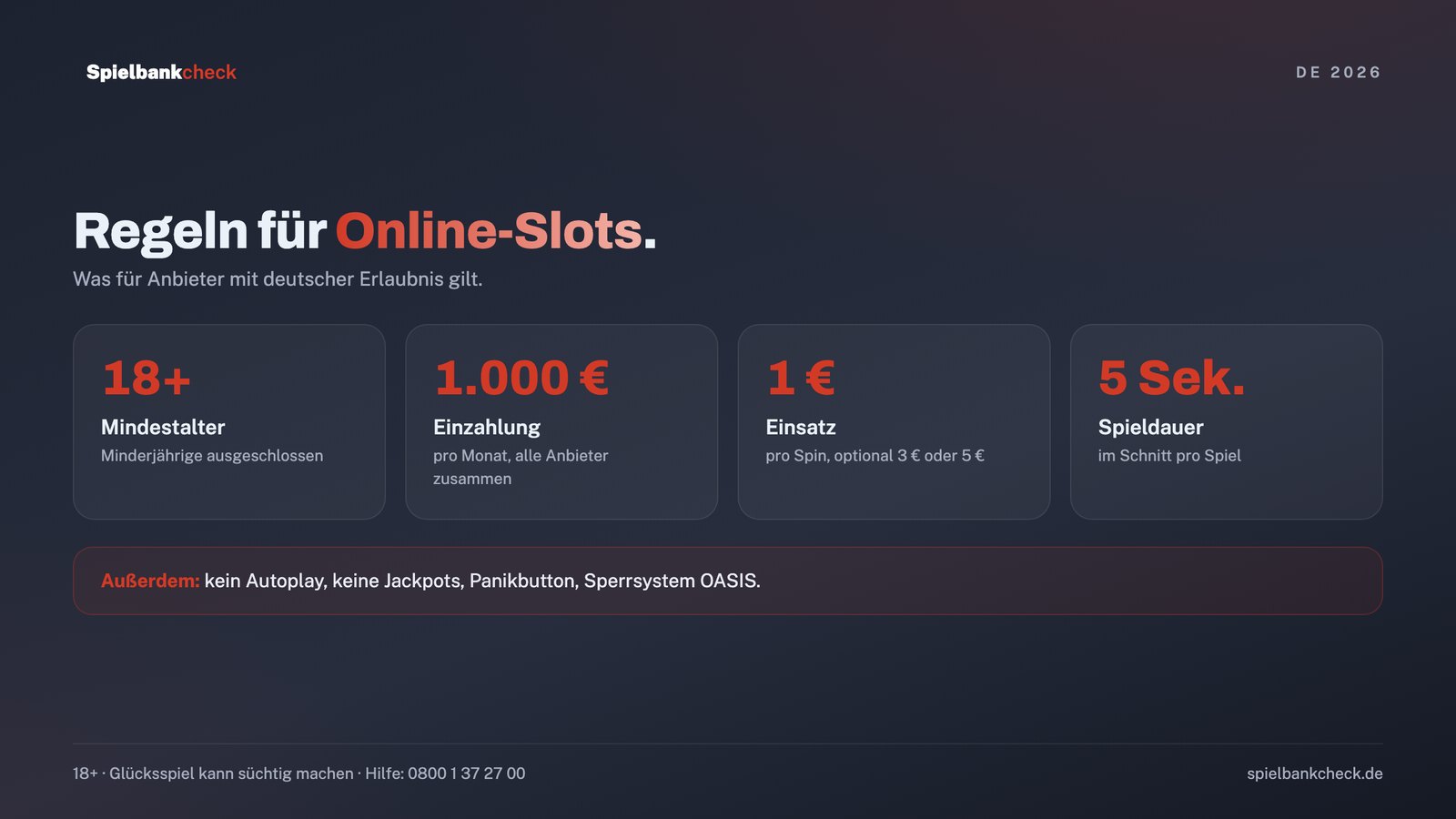 Die wichtigsten Spielerschutzregeln für Online-Slots mit deutscher Lizenz im Überblick