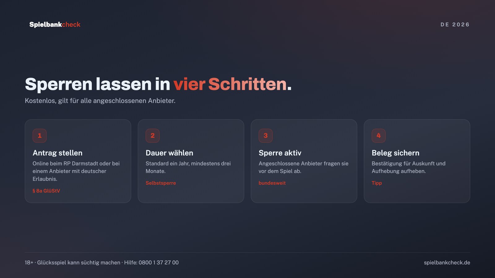 Online Casino sperren lassen in vier Schritten über das Regierungspräsidium Darmstadt