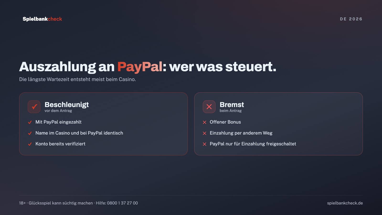 PayPal Auszahlung im Online Casino: was die Auszahlung beschleunigt und was sie bremst