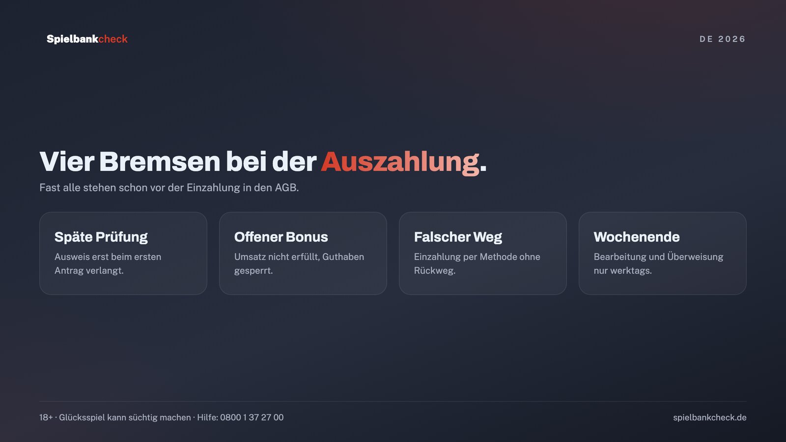 Vier typische Bremsen bei der Casino-Auszahlung: Verifizierung, offener Bonus, Zahlungsweg und Wochenende