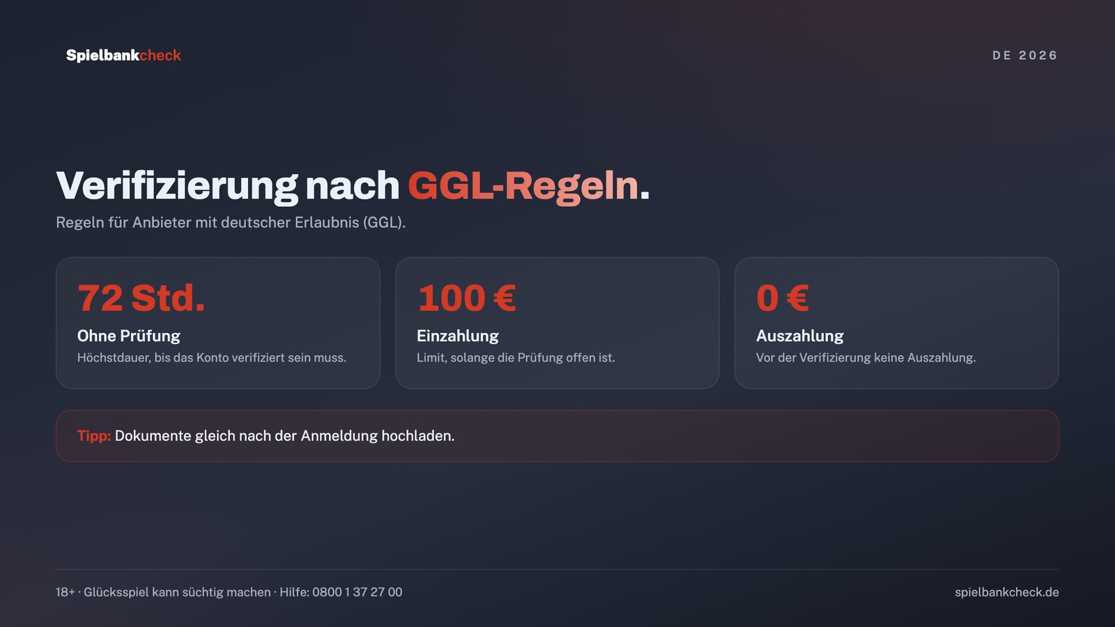 Verifizierung im Online Casino nach GGL-Regeln: höchstens 72 Stunden, 100 € Einzahlungslimit und keine Auszahlung vor der Prüfung