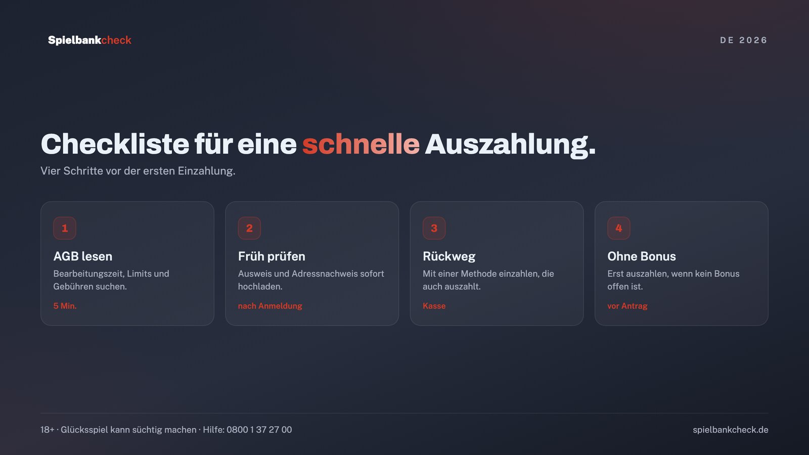 Checkliste in vier Schritten für eine schnelle Auszahlung im Online Casino