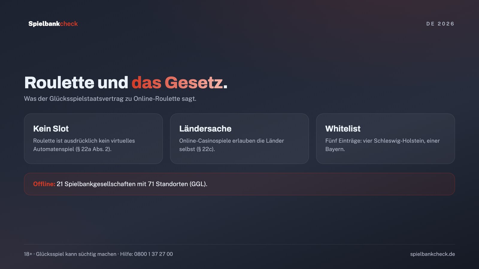 Online Roulette Echtgeld in Deutschland: Ländersache, Whitelist und Spielbanken