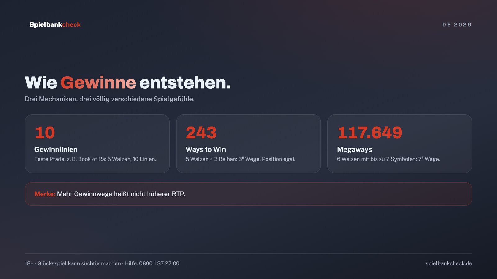 Gewinnlinien, Ways und Megaways bei online Spielautomaten im Vergleich