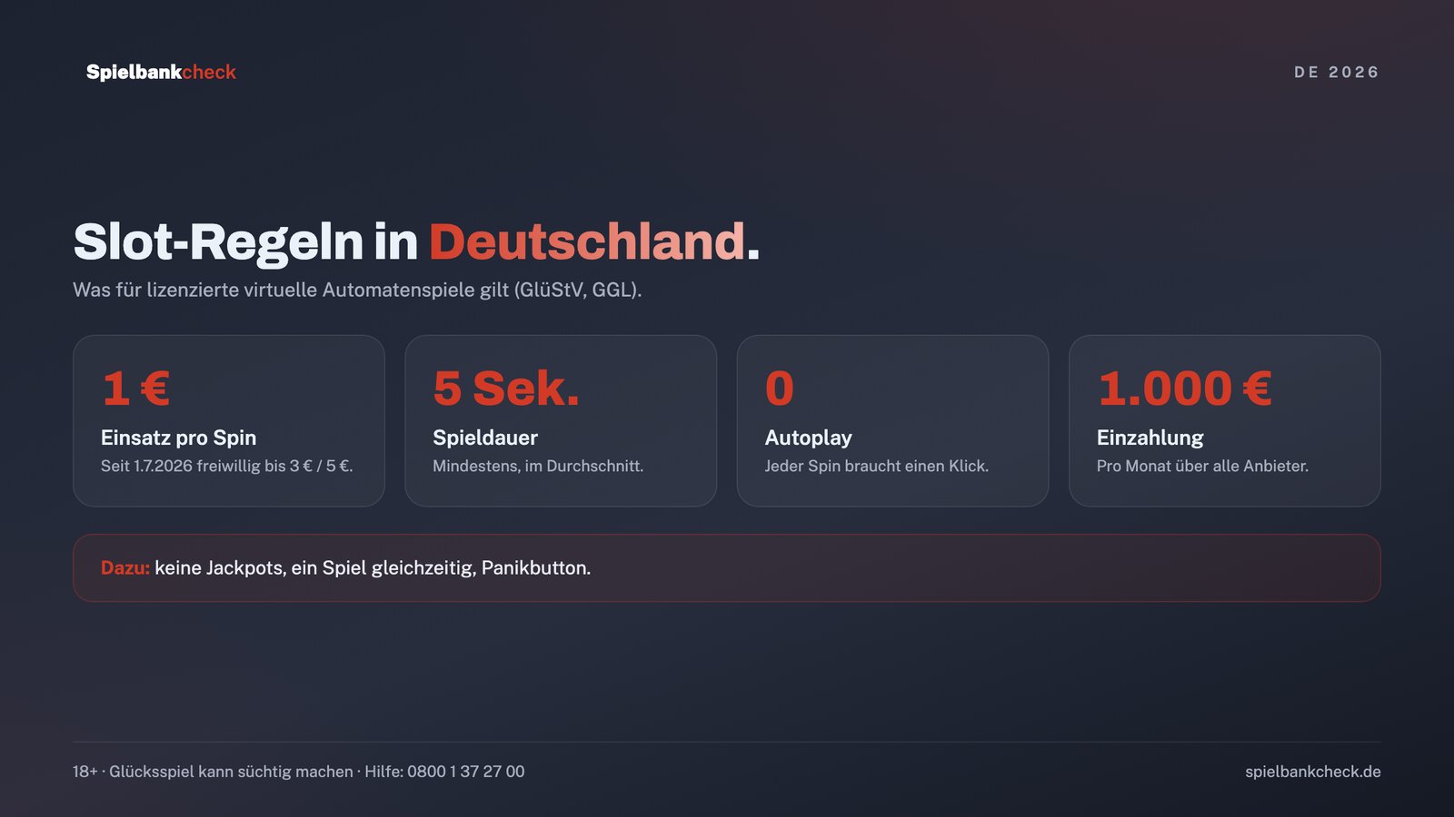 Regeln für Spielautomaten online mit Echtgeld in Deutschland: Einsatz, Dauer, Autoplay, Jackpot