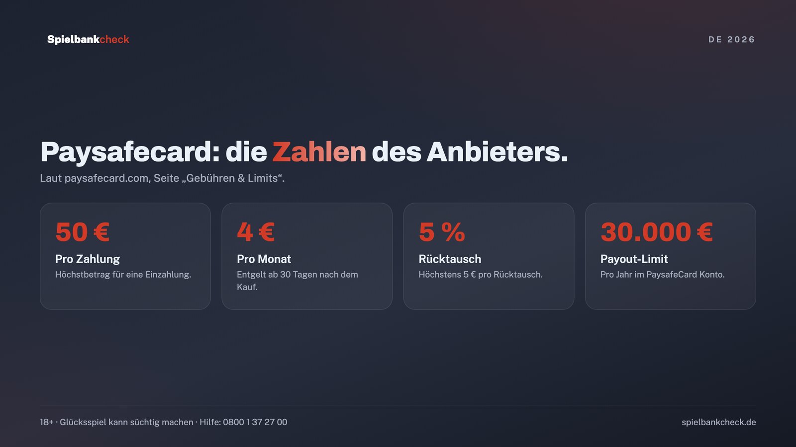 Paysafecard Casino: Gebühren und Limits der Paysafecard laut Anbieter auf einen Blick
